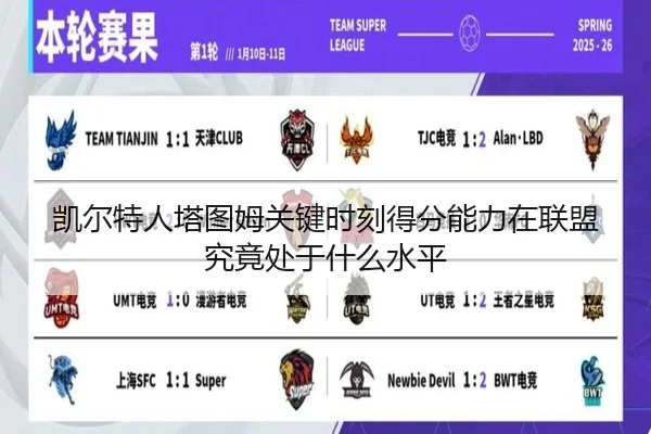 凯尔特人塔图姆关键时刻得分能力在联盟究竟处于什么水平
